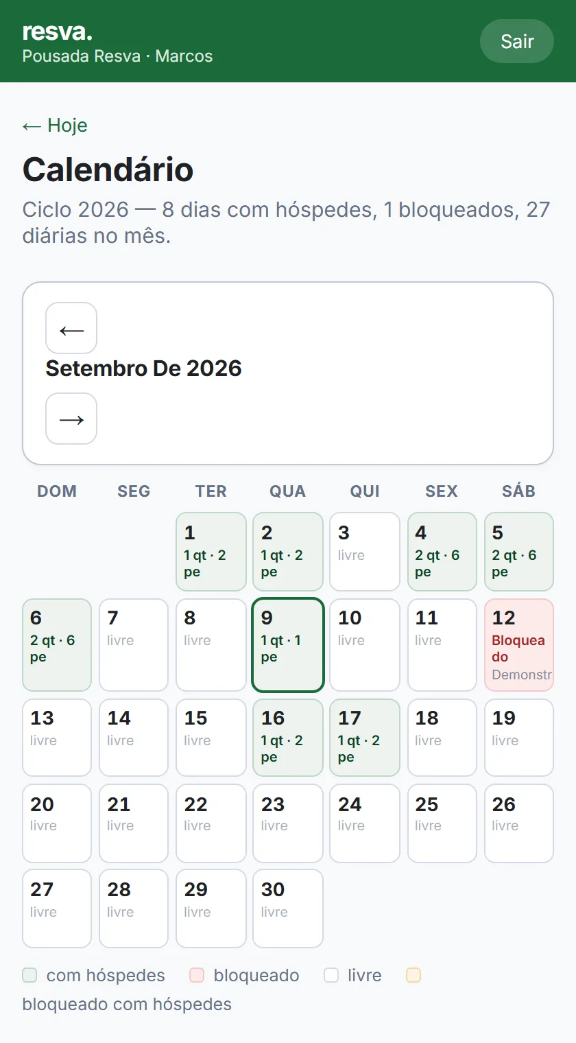O calendário do resva., com cada dia mostrando quantos quartos estão ocupados e por quantas pessoas.